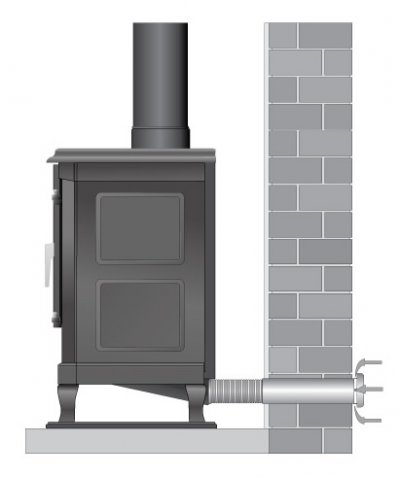 External Direct Air Stoves